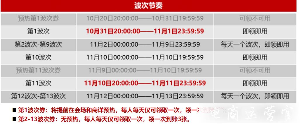 京東雙11京貼怎么報(bào)名?京東雙11京貼每滿200減30